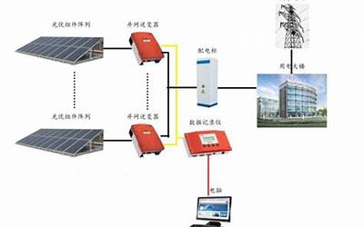 L13D18太阳能光伏发电系统设计及安装.pdf
